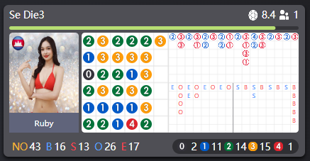 se die wm casino